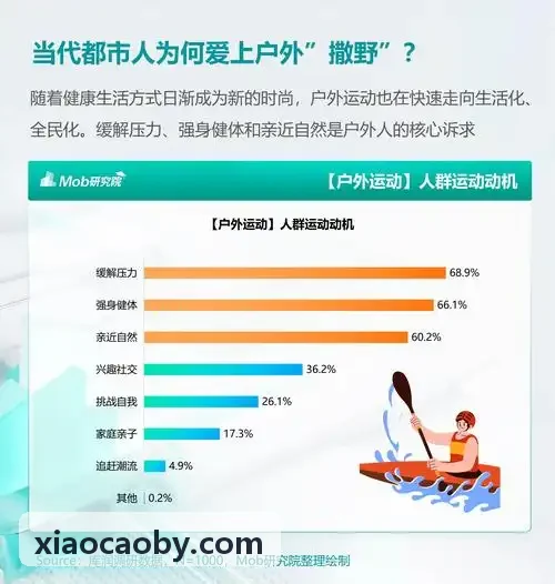 PG底层技术拓扑图