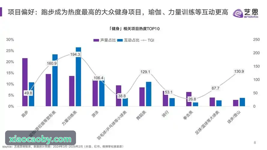 PG技术解析